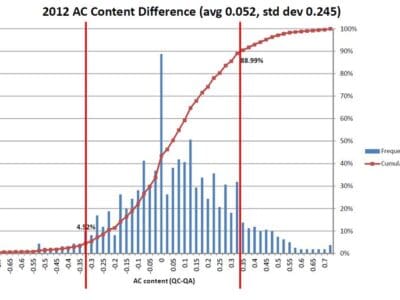 Maryland Asphalt Association and Maryland State Highway Administration Asphalt Quality Team