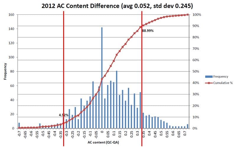 Maryland Asphalt Association and Maryland State Highway Administration Asphalt Quality Team