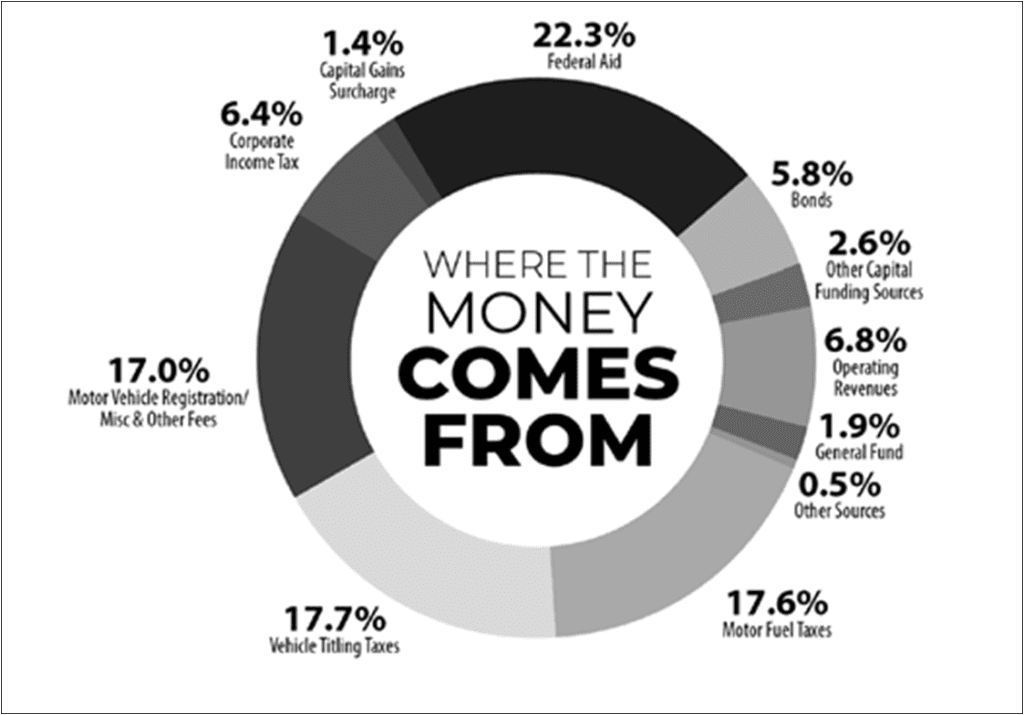 Where Money Comes From