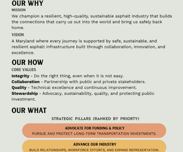 MAA 2026-2030 Strategic Plan